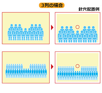 OKな例　3列の場合